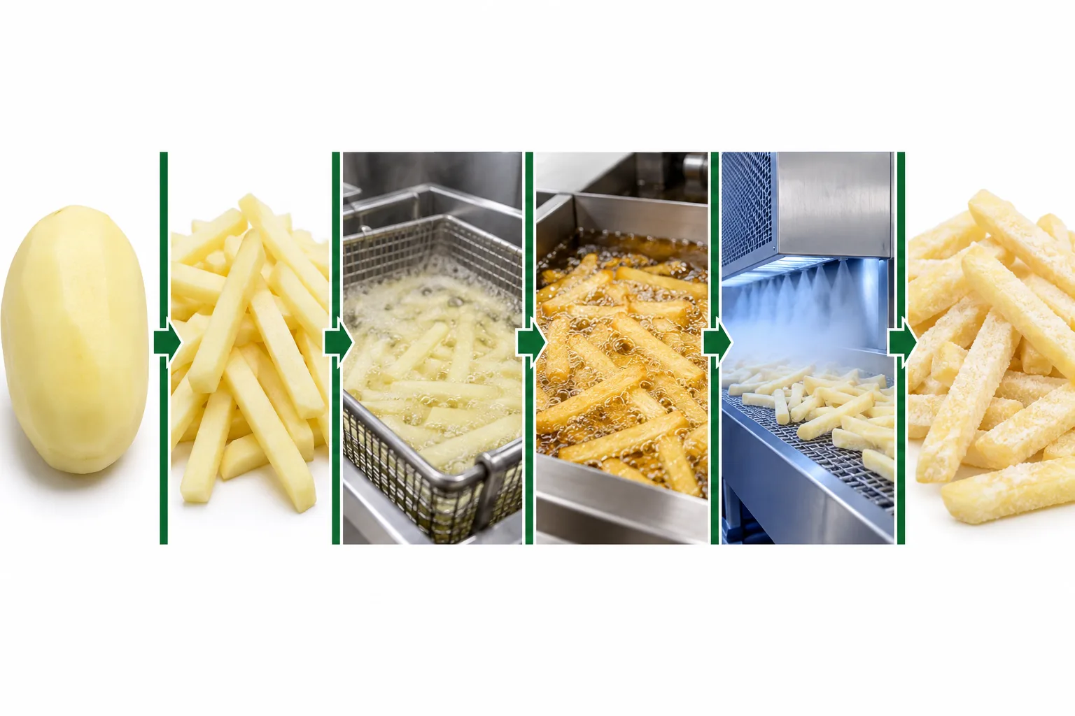What Par-Fried Actually Means - visual guide for the method described in this section.