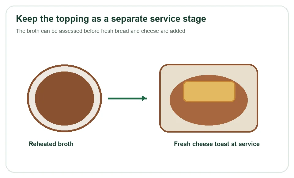 Keep French onion soup topping for the service stage